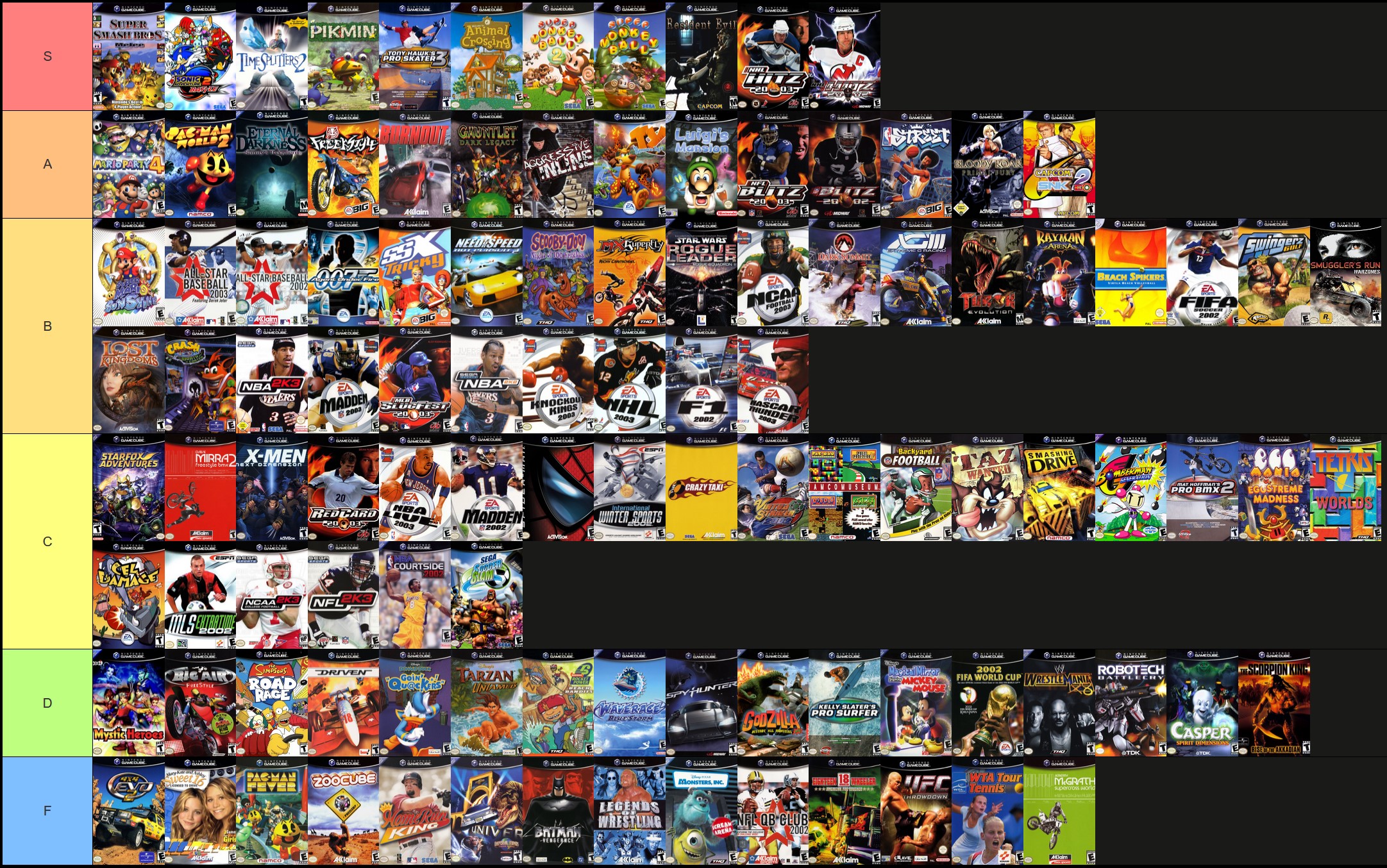 GameCube Tier List